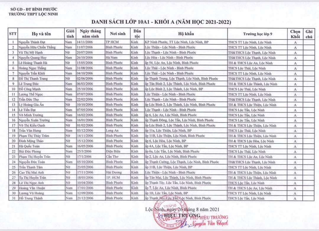 Danh sách lớp học năm học 2021-2022