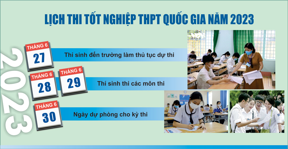 Các văn bản chỉ đạo về thi tốt nghiệp THPT năm 2023